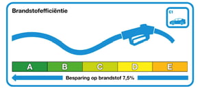 Plaatje brandstofefficiëntie_personenwagens