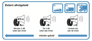 Plaatje extern afrolgeluid