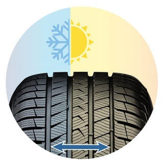 Vredestein Quatrac Pro zomer en winter kant